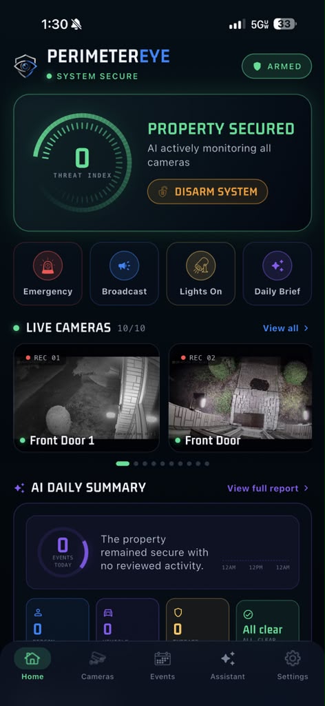 PerimeterEye iOS app home screen showing Property Secured status with a zero threat index, live night-vision cameras, emergency, broadcast, lights, and daily brief controls, and the AI daily summary reporting all clear