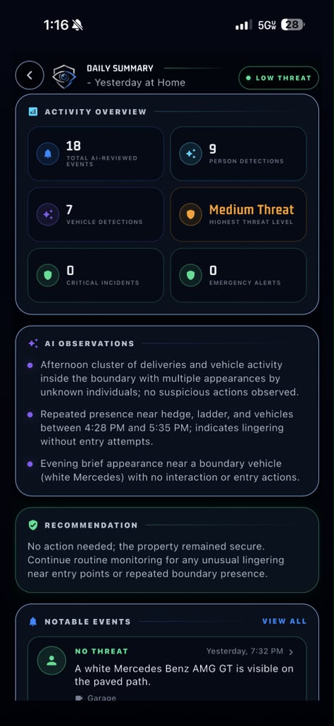 PerimeterEye daily summary activity overview with AI-reviewed event counts, person and vehicle detections, AI observations, and a recommendation that no action is needed